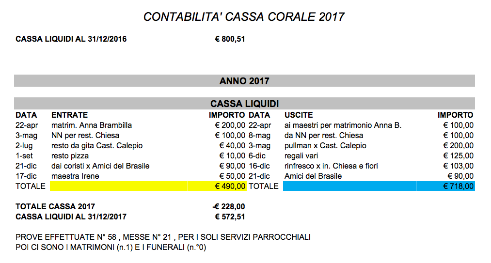 corale-cassa-2017